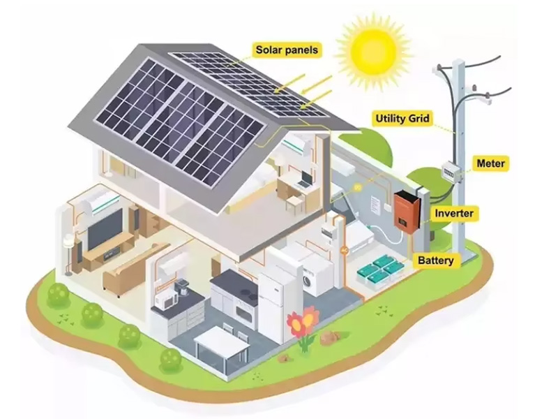 Perché i kit di pannelli solari off-grid stanno guadagnando popolarità